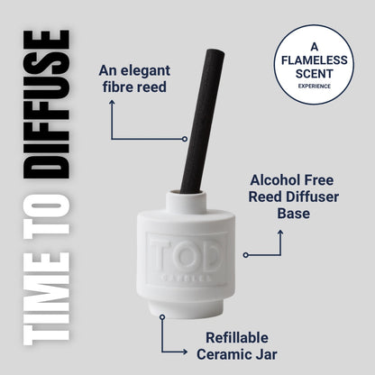 Time to DIFFUSE - CREATE